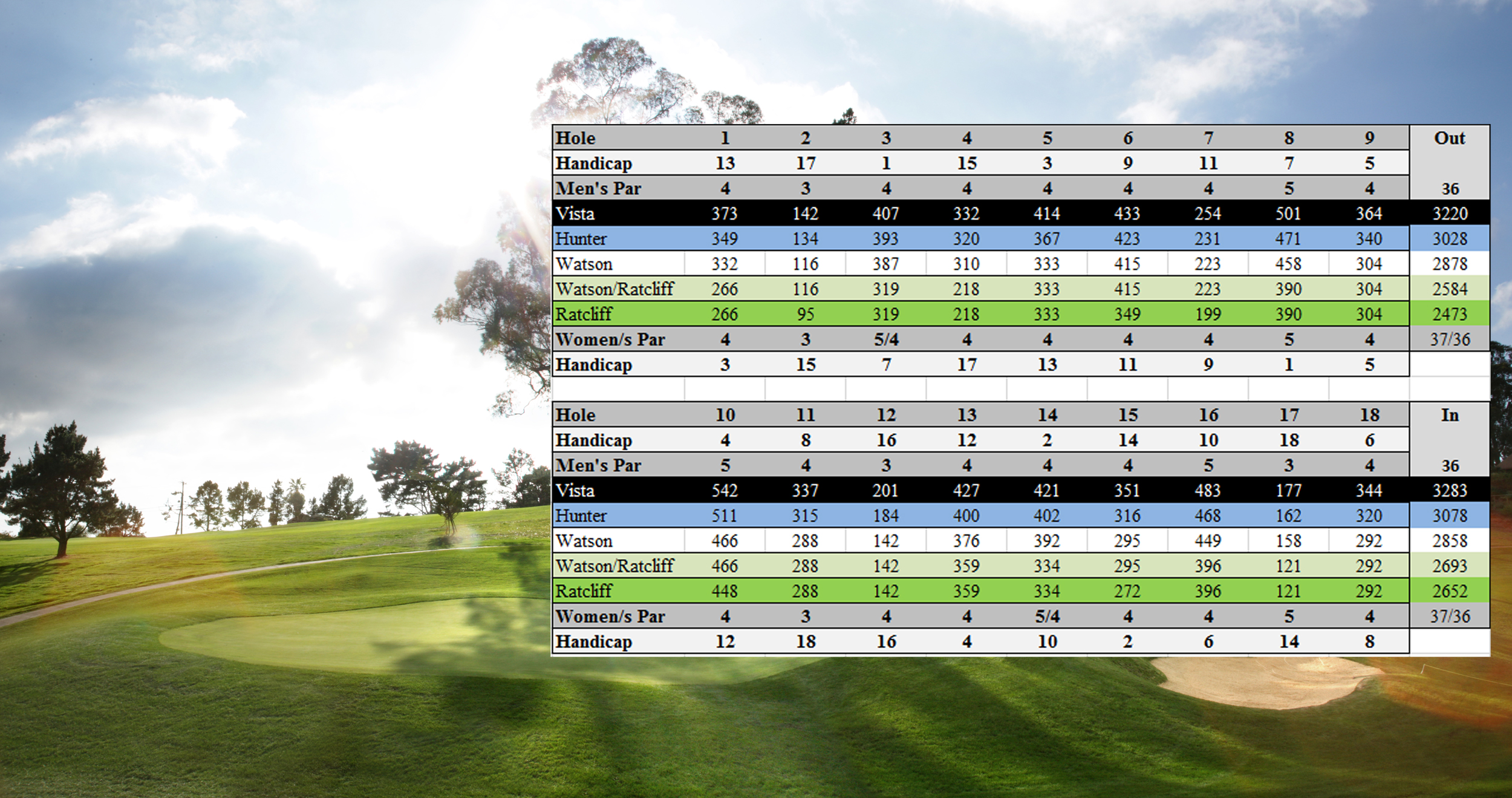 mira-vista-golf-country-club-course